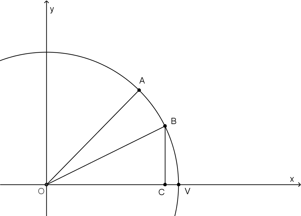 Image anguv
