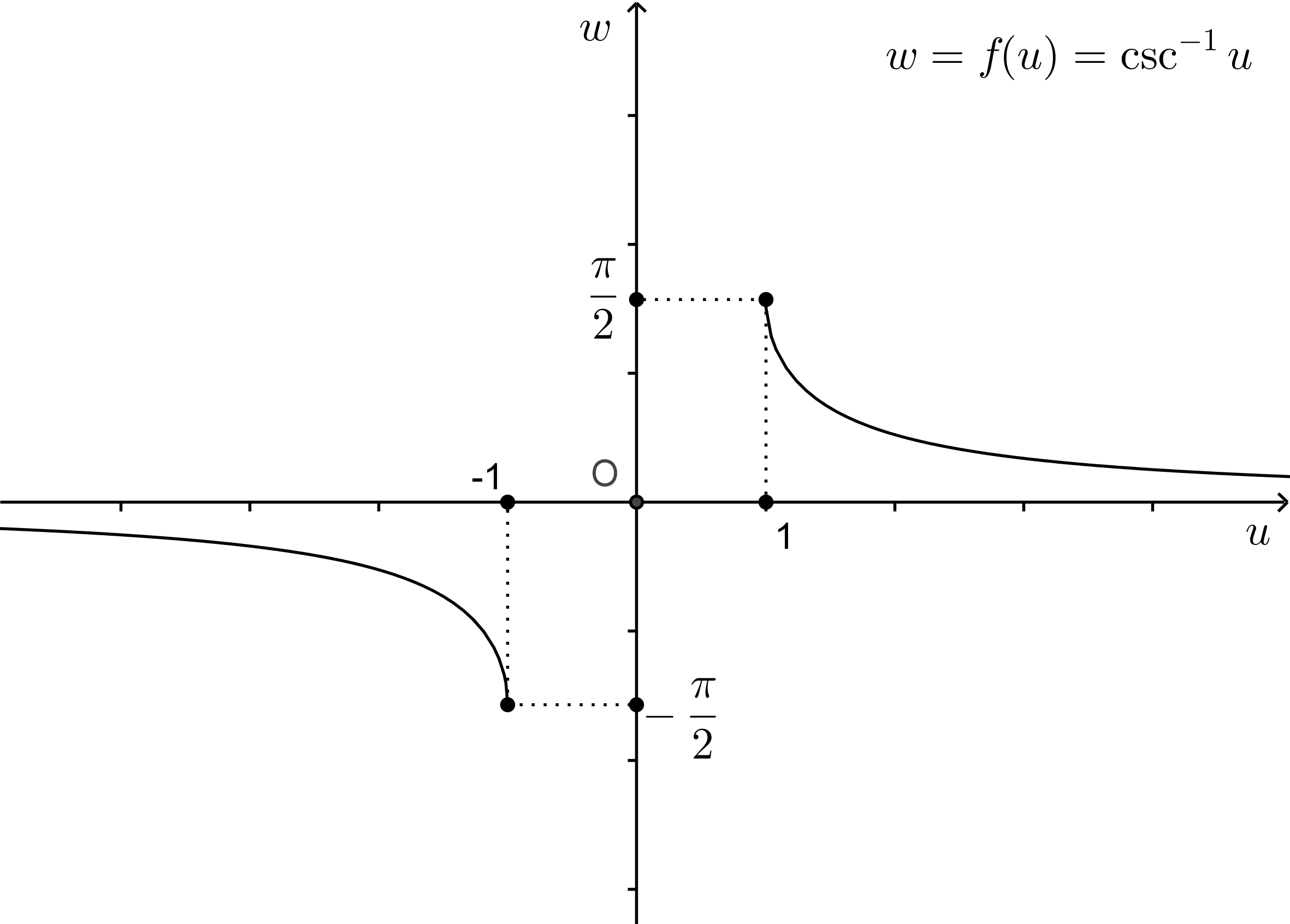 Image farccsc