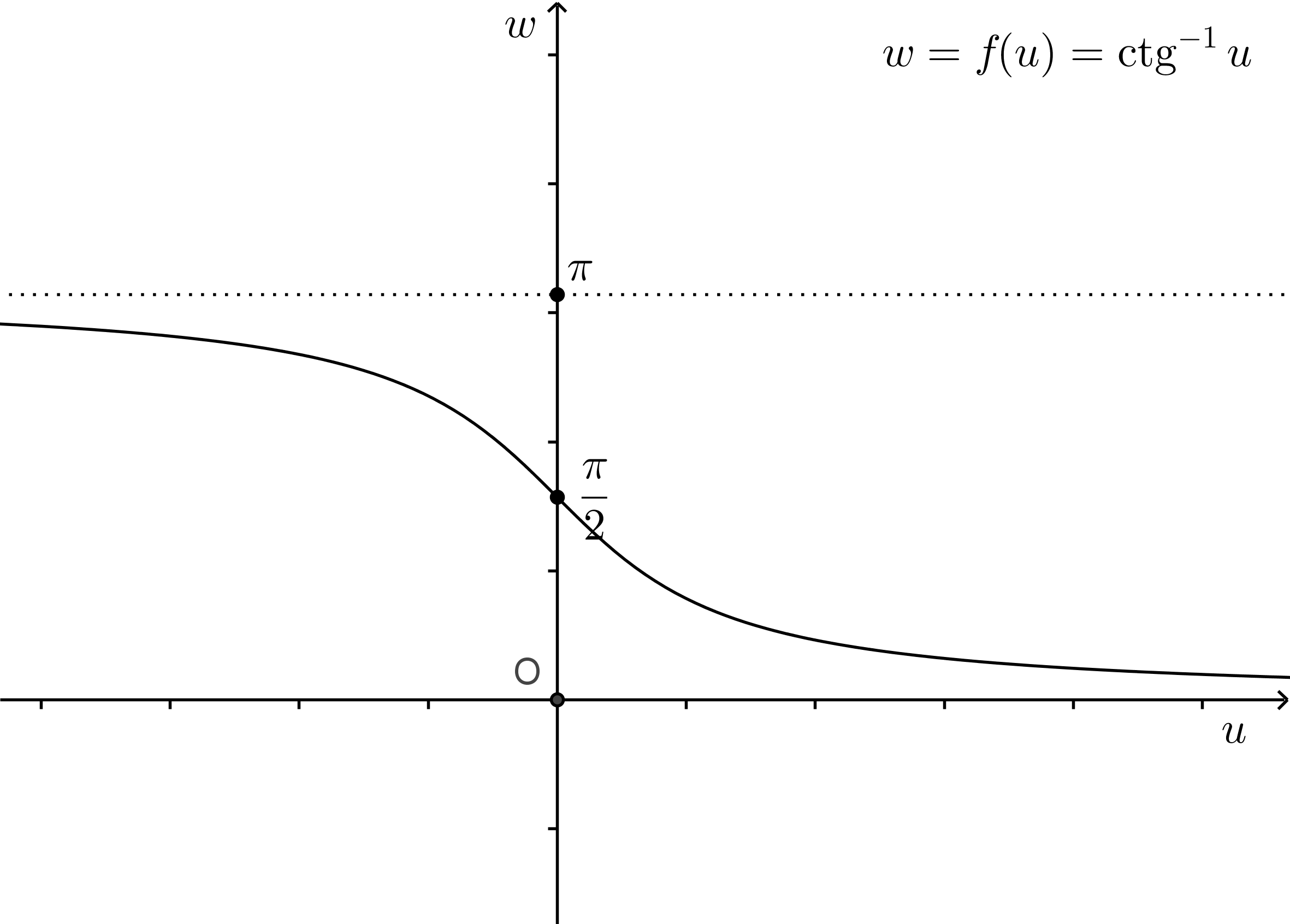 Image farcctg