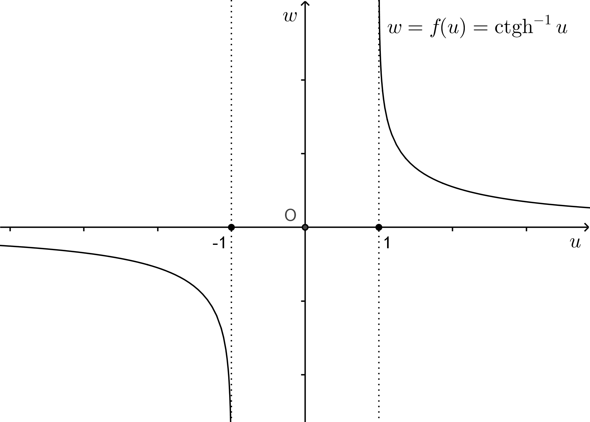 Image farcctgh