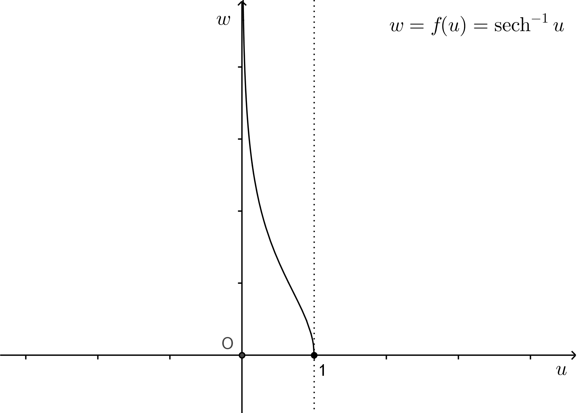 Image farcsech