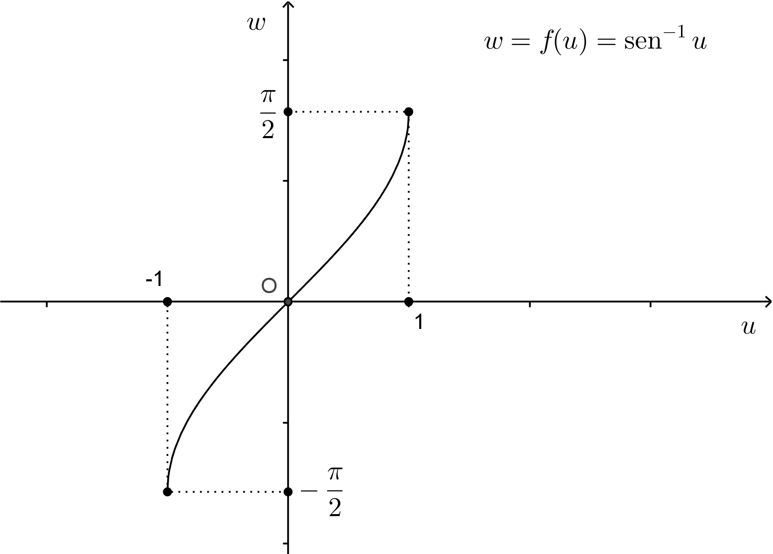 Image farcsin
