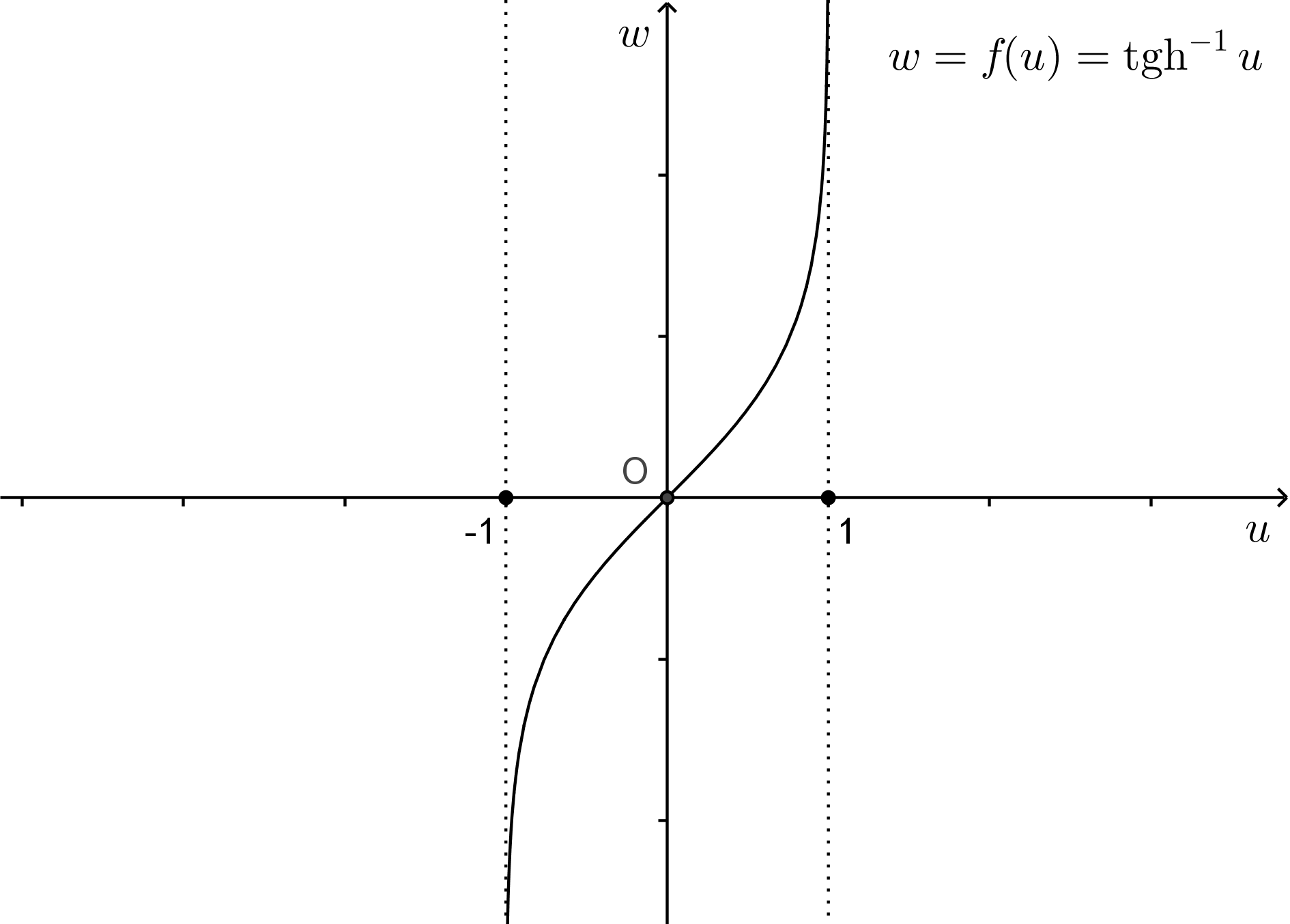 Image farctgh