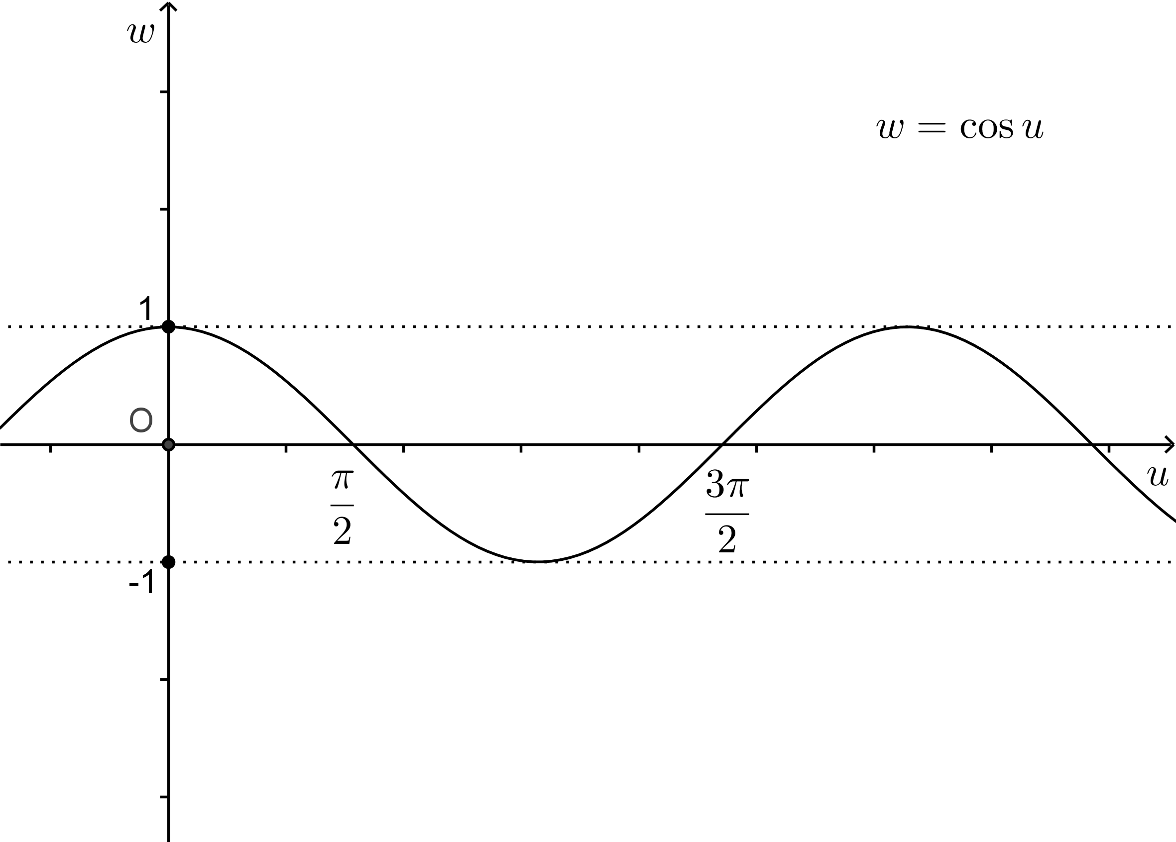 Image fcos