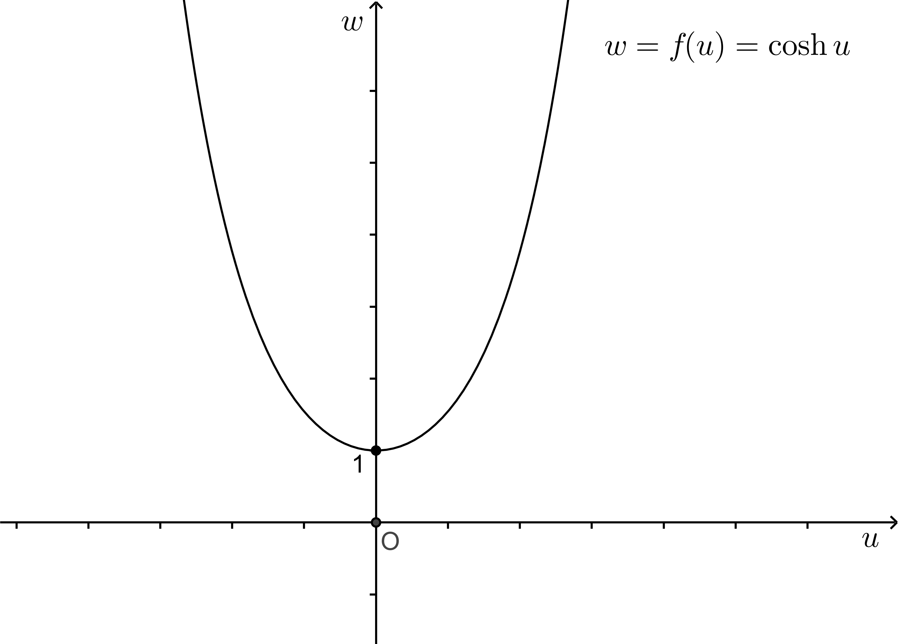 Image fcosh