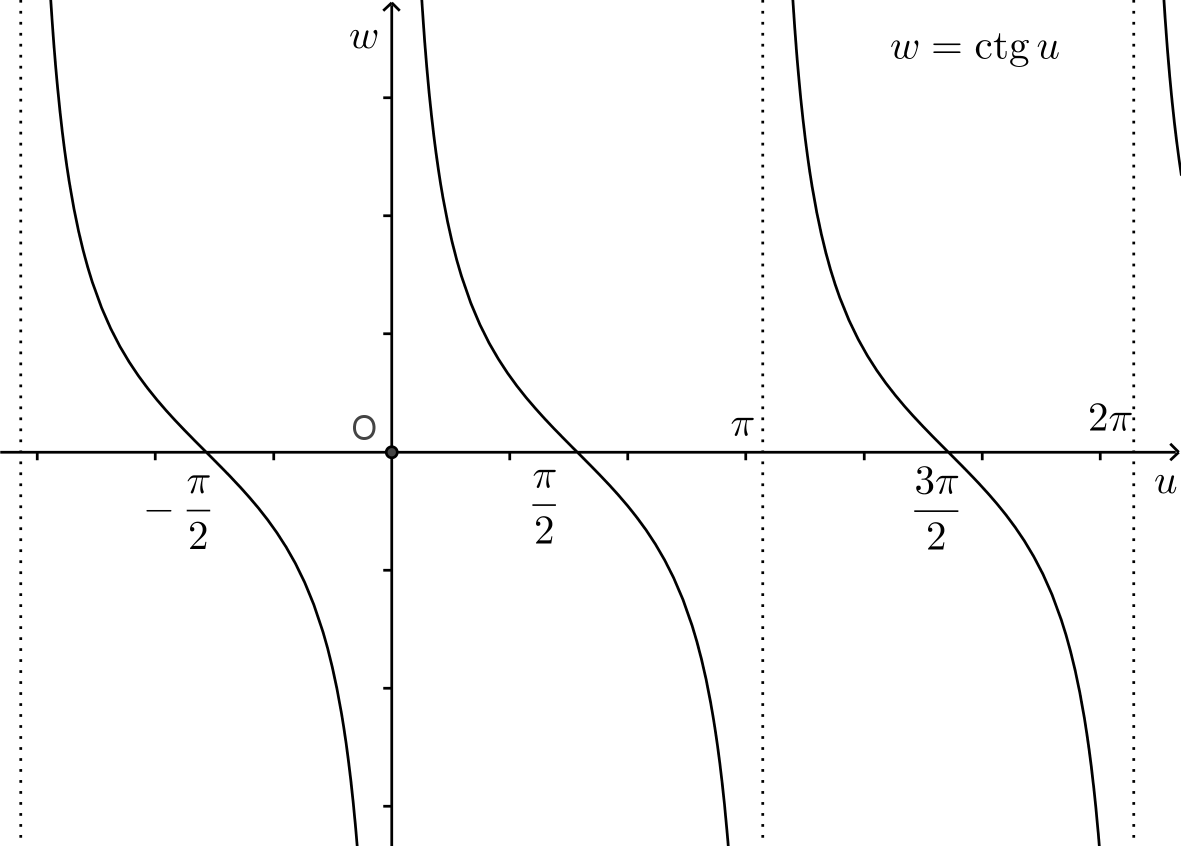 Image fctg