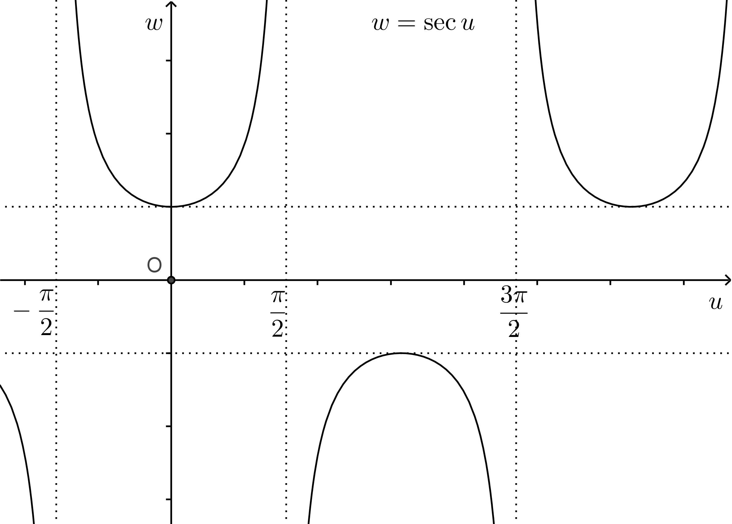 Image fsec