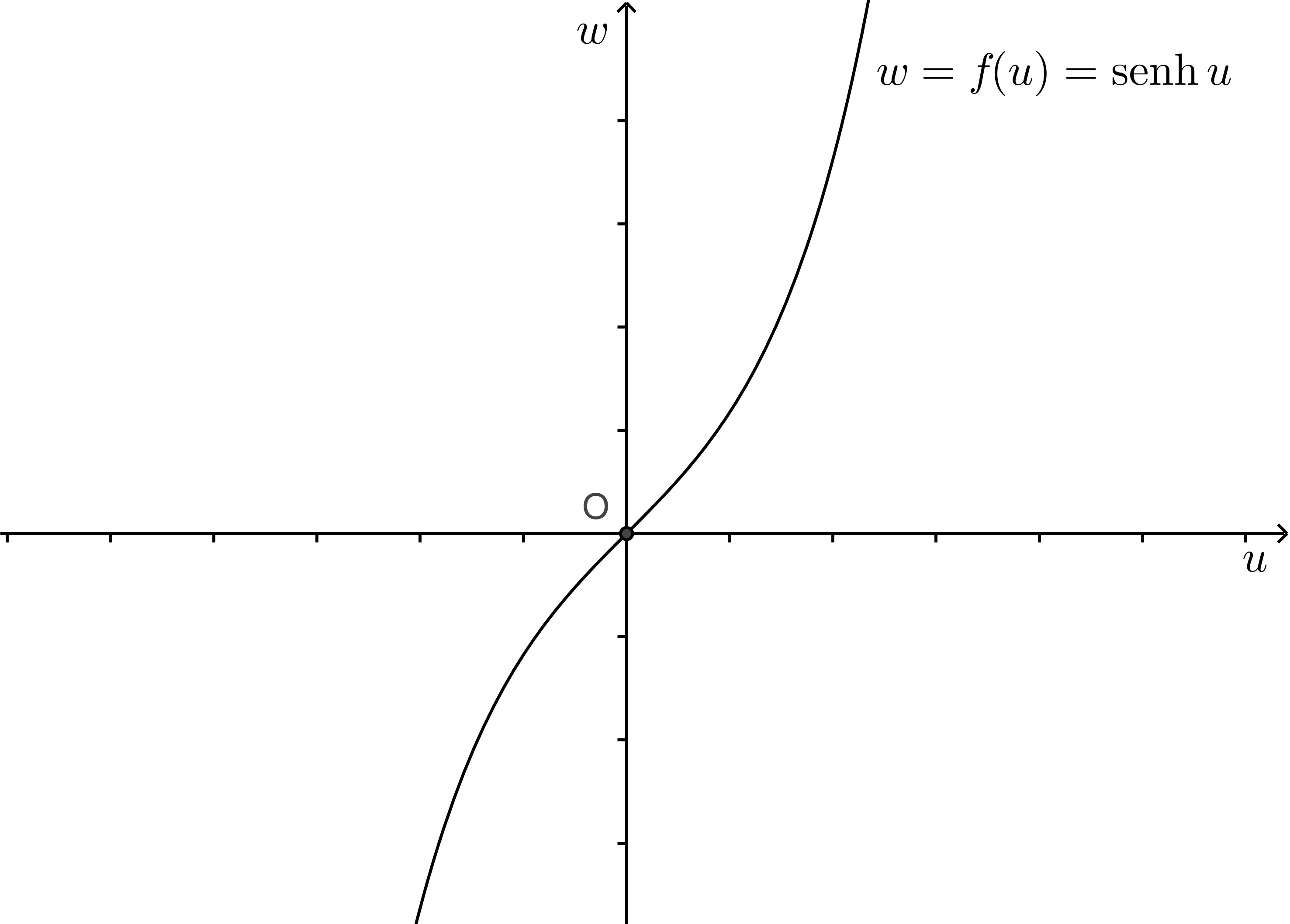 Image fsinh