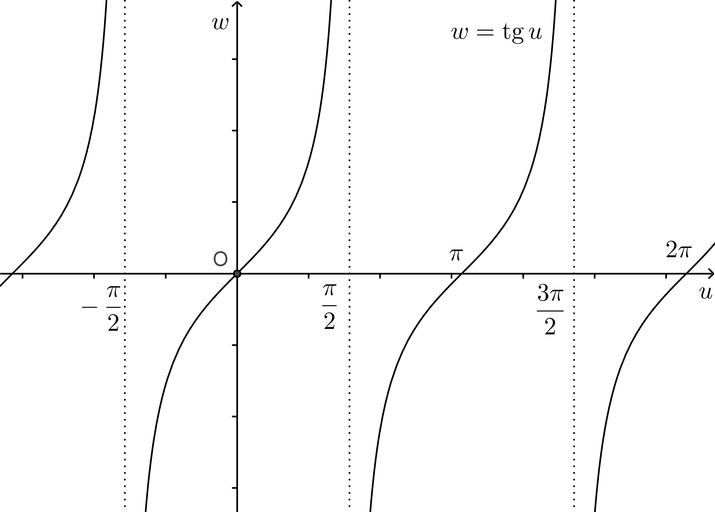 Image ftg