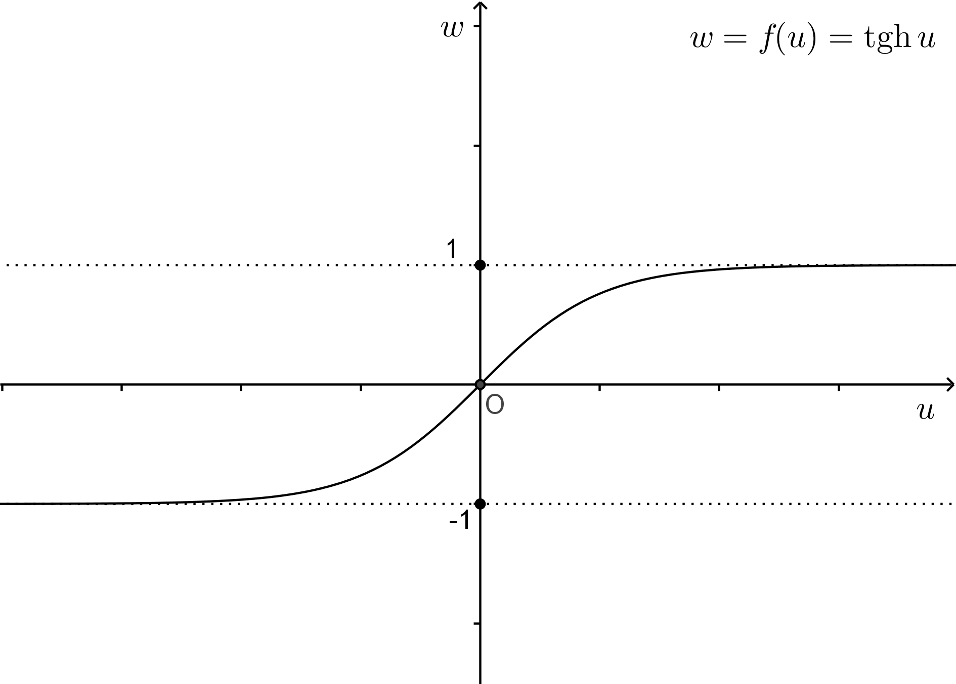 Image ftgh