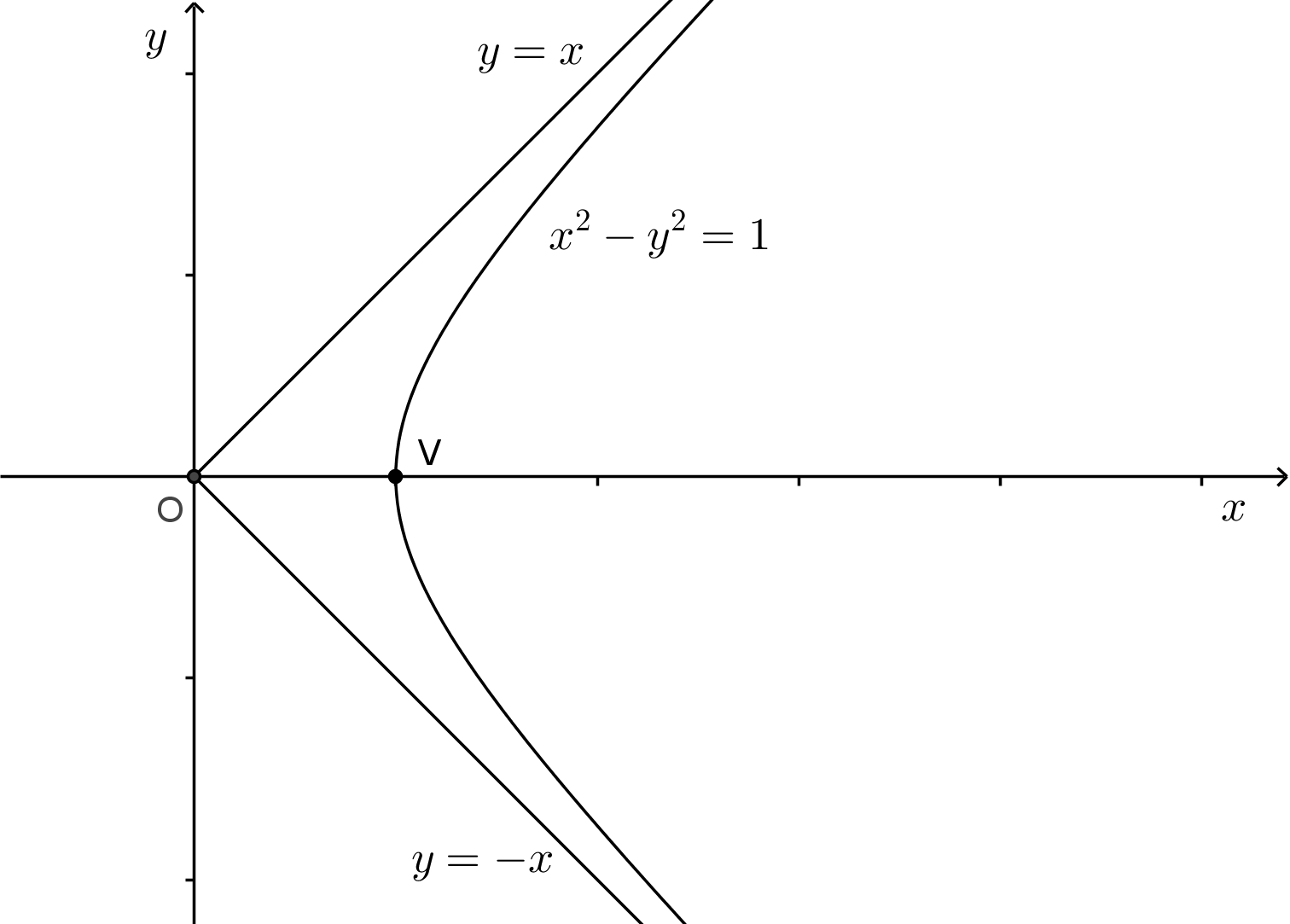 Image hiptrig