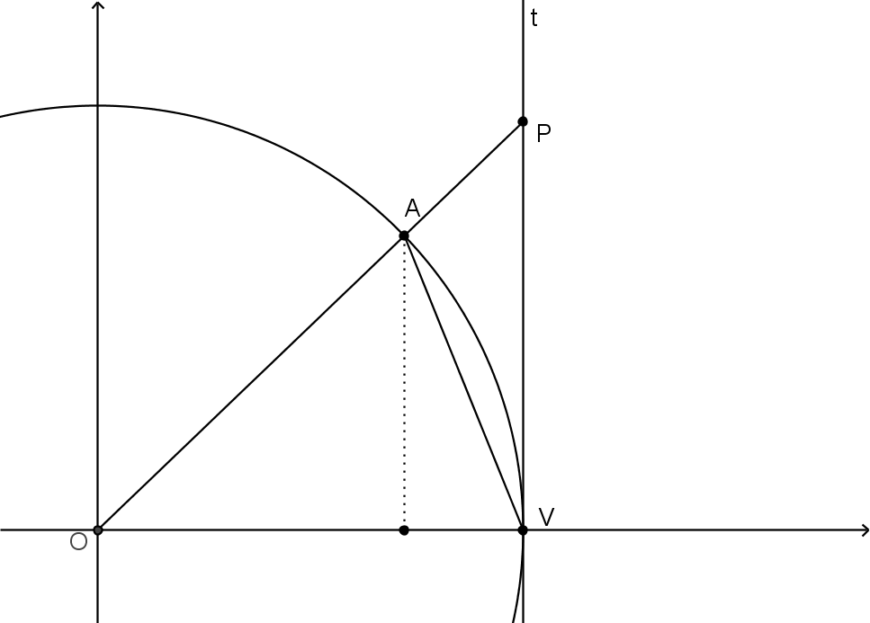 Image limfund
